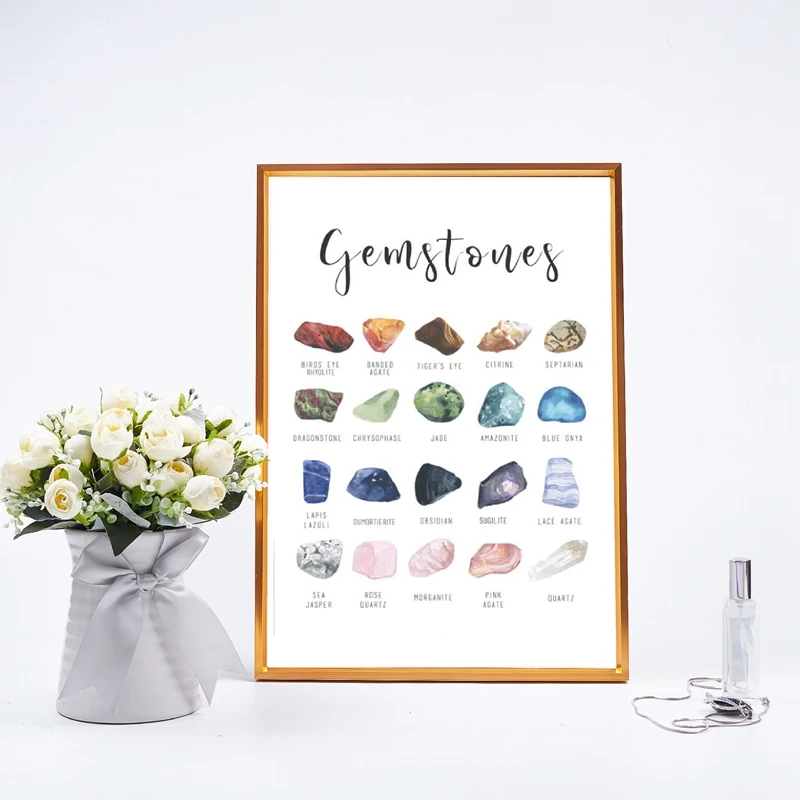 Gemstones-Type-Poster-Art-Print-Crystals-Semi-Stones-Geology-Decor-Minerals-Gems-Science-illustration-Wall-Art (1)