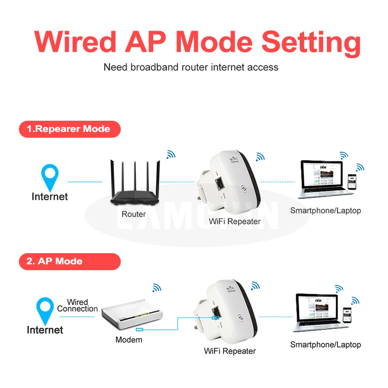 Беспроводной WiFi ретранслятор Wifi расширитель усилитель WiFi 802.11N/B/G усилитель ретранслятор WiFi Reapeter точка доступа