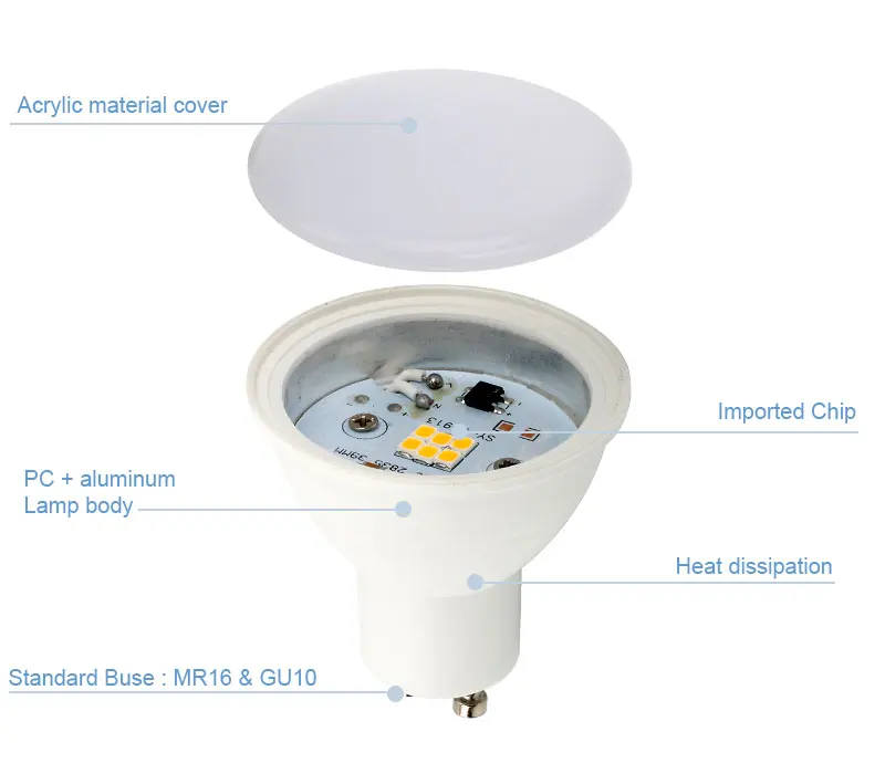 E27 E14 MR16 GU10 светодиодный лампы 220V 240V Bombillas lampada Светодиодный светильник прожектор 2835SMD холодный белый и теплый белый светодиодный освещения