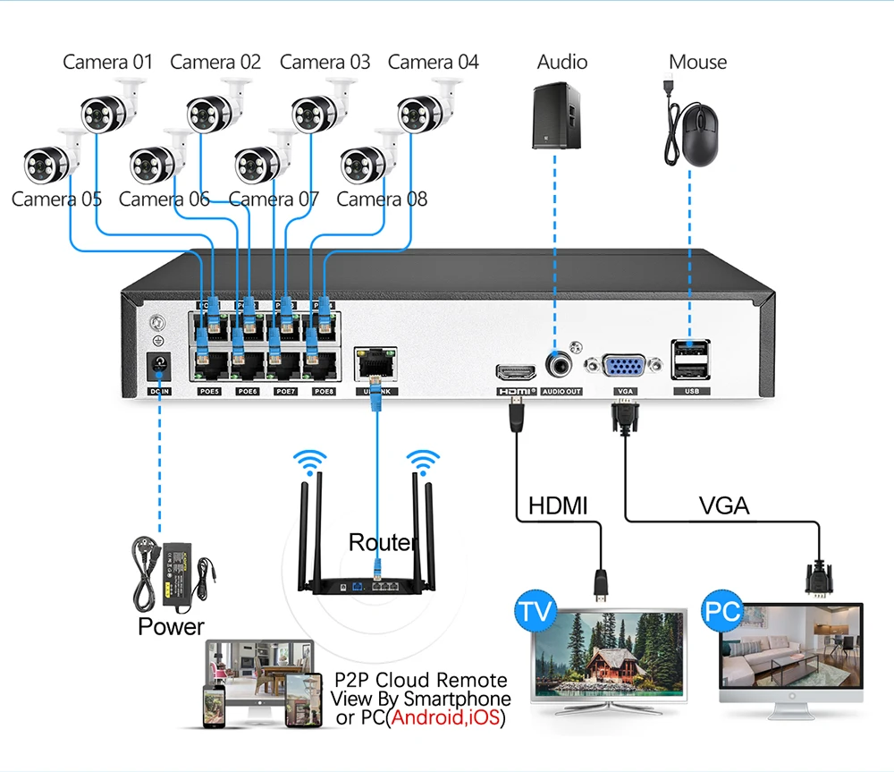 MISECU H.265 4CH 1080P камеры видеонаблюдения системы AI обнаружения человека камера безопасности двухстороннее аудио наружное водонепроницаемое видеонаблюдение