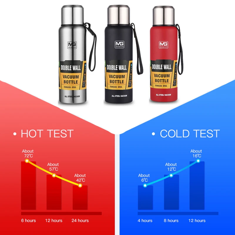 Уличная термос из нержавеющей стали, термос с изоляцией, вакуумная колба для бутылки воды, чашка, стакан, большая емкость, термосы, бутылка