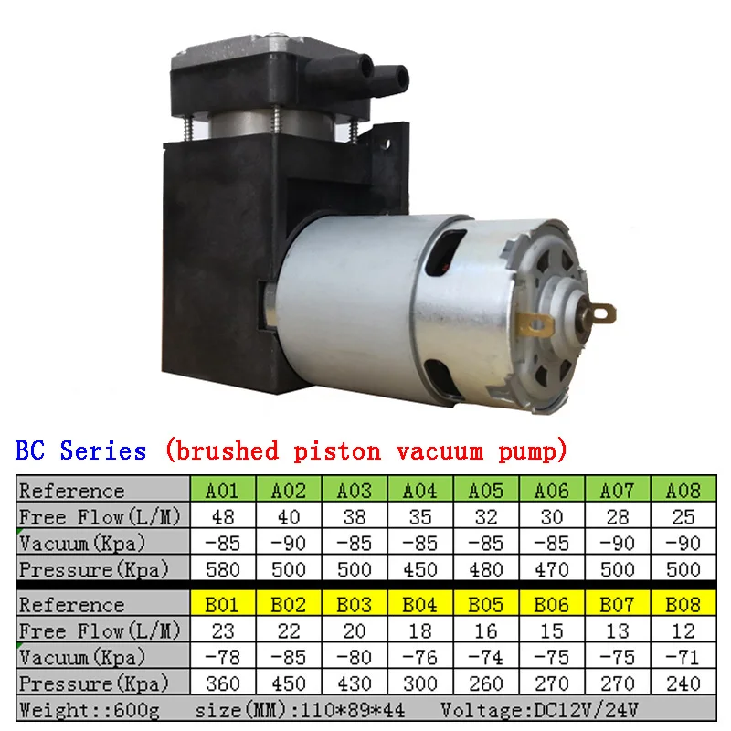 580kpa давление 48Л/м скорость потока DC мембранный мини компрессор DC 12 В щеточный двигатель