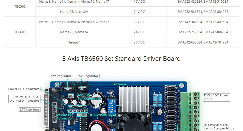 ЧПУ Маршрутизатора Комплект 4-оси M335 Драйвер Мотора 0.5A-3.5A+ 1.26 Nm Nema23 Шаговый Мотор