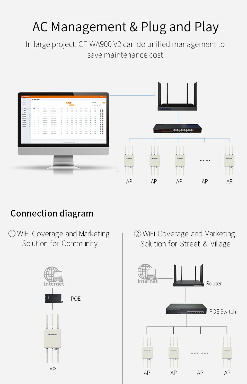 Высокопроизводительный CF-WA900 наружный беспроводной роутер CPE 500mW 2,4G 450mbps+ 5G 1300mbps Базовая AP двойная 3* 8dBi антенна наружная wifi AP