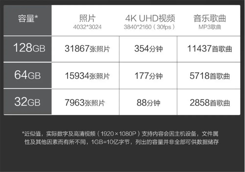 Xiaomi Jessis U диск 32 Гб 64 Гб 128 ГБ рекордер USB 3,0-type-C двойной интерфейс флэш-накопитель OTG диск памяти для телефона планшета ПК