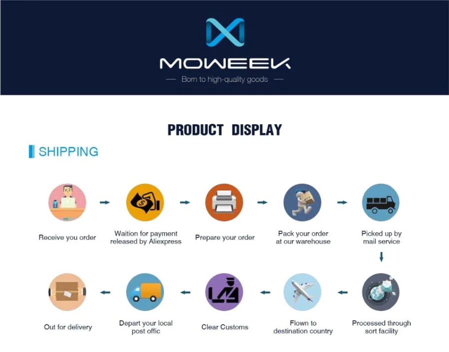 Moweek USB 3,0 OTG USB флэш-накопитель для Android смартфон 8 Гб оперативной памяти, 16 Гб встроенной памяти, 32 ГБ, 64 ГБ, 128 ГБ флэш-накопитель высокой скорости cle USB флеш-накопитель флешка