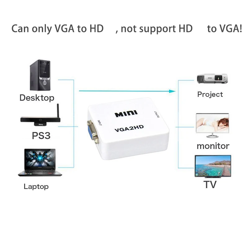 1080P VGA to HDMI-compatible Adapter Converter Connector VGA2HD With Audio Port for PC Laptop for HDTV Projector Video Box vga to hdmi converter