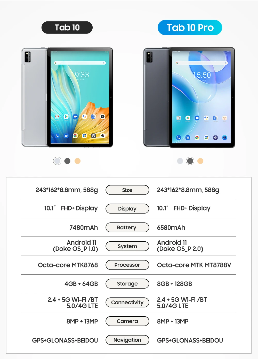 ram pc Blackview Tab 10 Pro 10.1'' FHD+ Display 6580mAh Dual 4G Phone Call Tablet PC Octa-core 8GB+128GB 8MP+13MP Camera Tablets kingston 8gb ram
