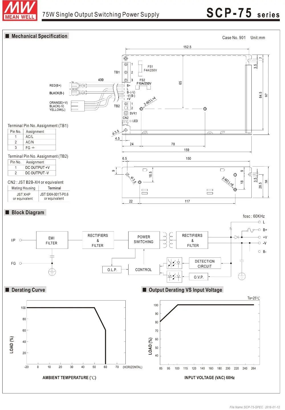 Renovação da Casa
