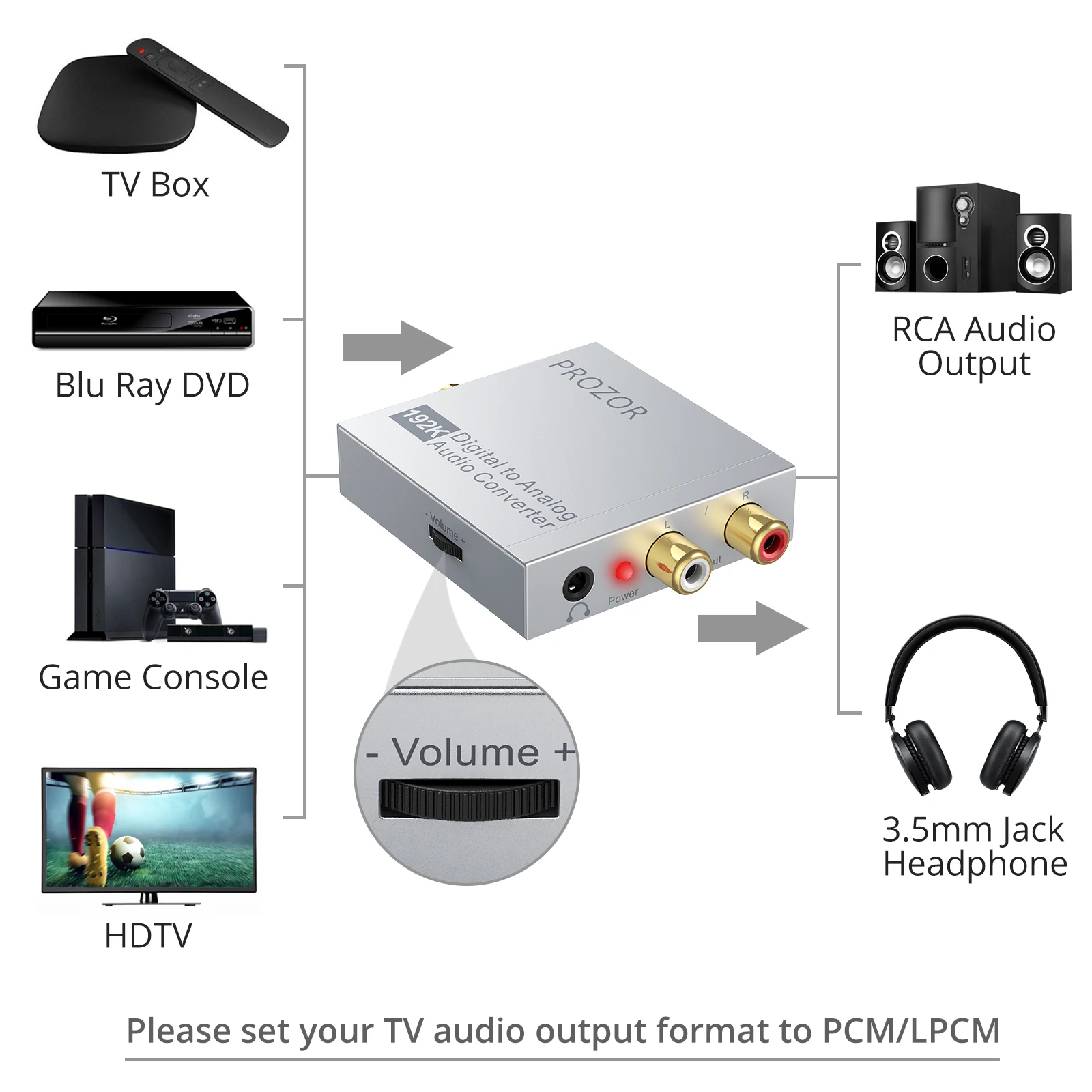 PROZOR 192kHz Digital Optical Toslink SPDIF Coaxial To Analog Audio Converter Decoder RCA 3.5mm Jack Output DAC Audio Adapter