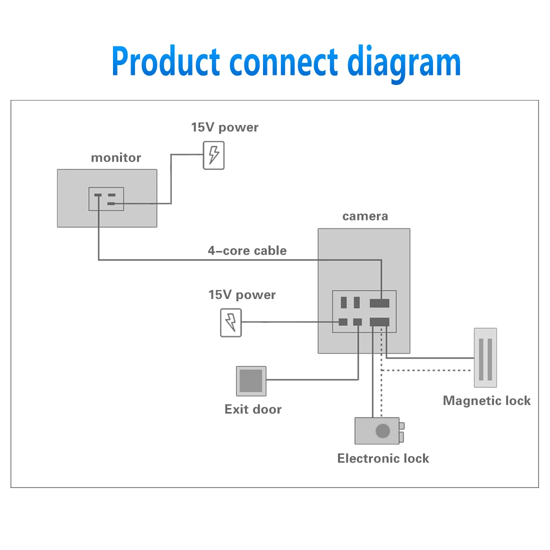 7 inch Intercom Doorbell Fingerprint Password Remote Unlocking Touch Screen Night Vision Video Electronic Wired Door Bell legrand video door phone