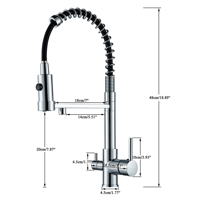dsc-products