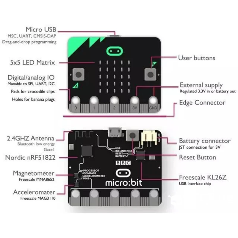 Высокая Рекомендуемая 1 шт. DIY Англия BBC Microbit Go NRF51822 макетная плата питона начинающих графическое Программирование