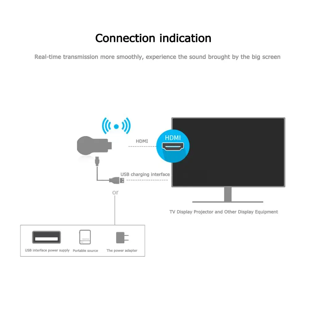 new tv sticks Anycast M2 Plus TV Stick 2.4G+5G 4K Wireless DLNA AirPlay WiFi Display Dongle Receiver For IOS Android PC HD Video cheapest tv sticks