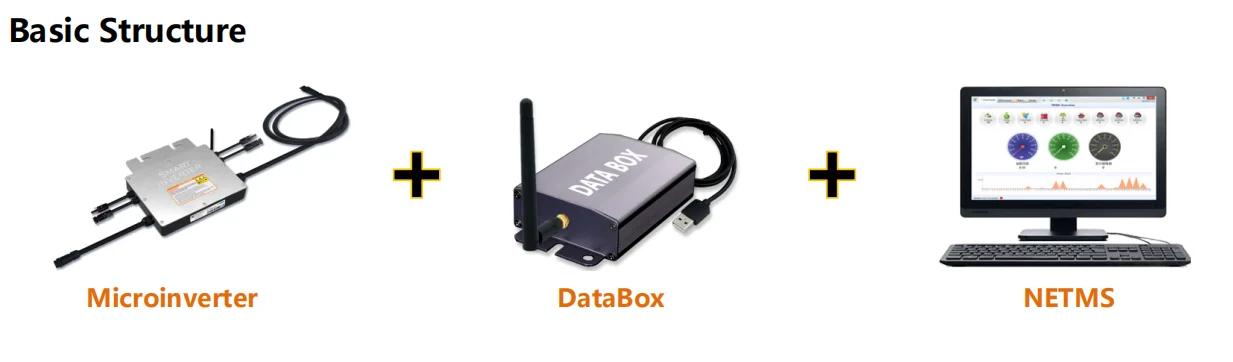 Водонепроницаемый IP65 600 Вт Солнечная Сетка галстук микро инвертор умный микроинвертор SG600 110-250VAC выход+ 2,4G беспроводной мониторинг