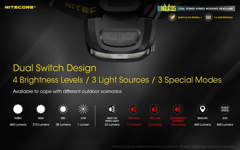NITECORE NU35 Rechargeable Working Headlamp (16)