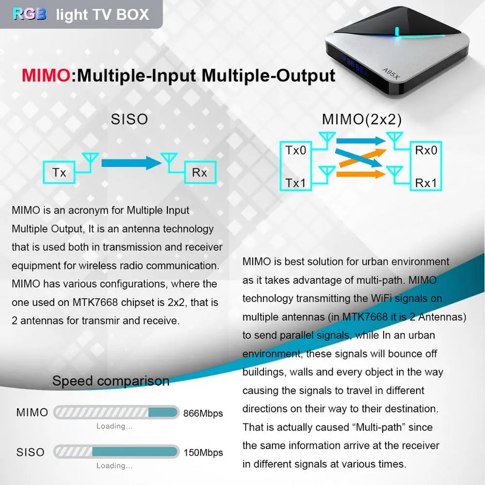 ТВ приставка Transpeed Android 10 0 S905X 3 4 + 64 ГБ 8K 3D Youtube Wi Fi|ТВ-приставки и медиаплееры| |