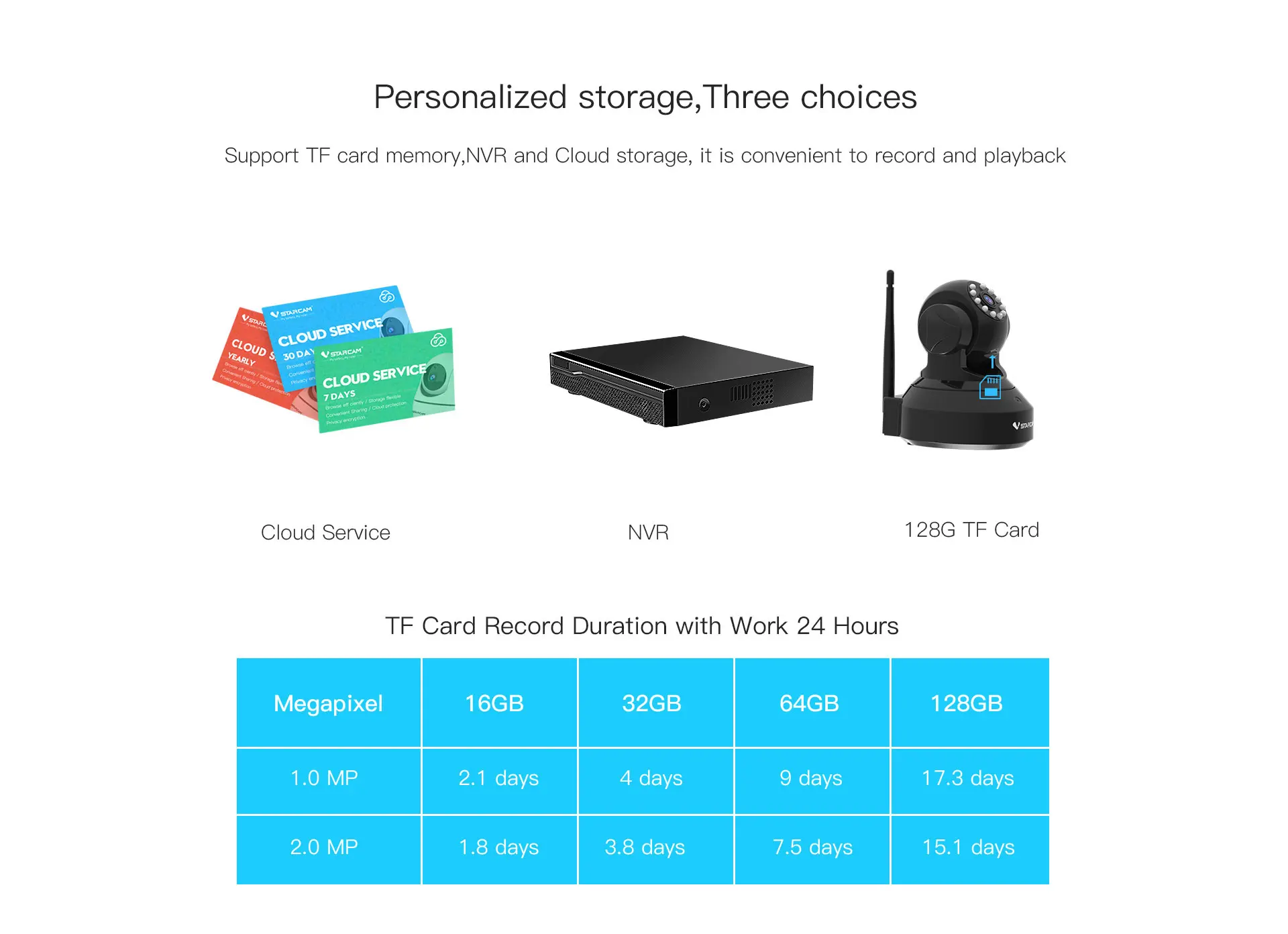 wifi ip camera