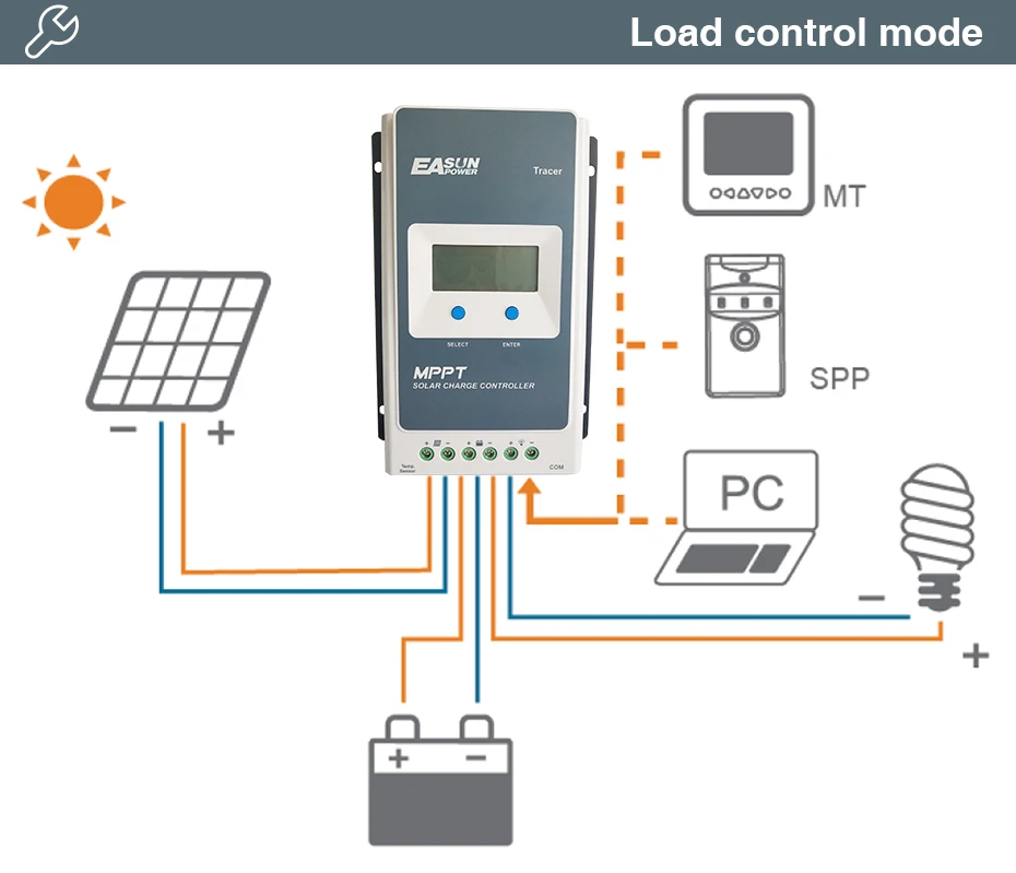 EASUN POWER Solar Charge Controller MPPT 40A30A20A10A LCD Solar Regulator for 12V 24V Lead Acid Lithium-ion Batteries2
