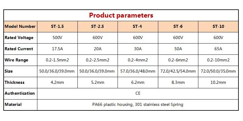 Spring terminal block parameter