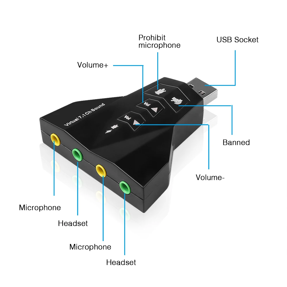 Звуковая карта kebiduHigh 2 в 1 3D внешняя звуковая с двойным USB цифровая двойная