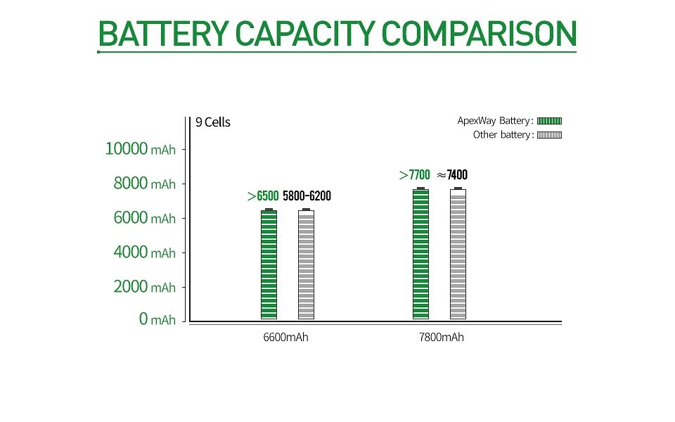 6600 мАч аккумулятор для ноутбука HP EliteBook 8460 8470p 8470 Вт 8560p 8570 ProBook 6465b 6470b 6475b 6560b 6565b 6570b 6360b 6460b