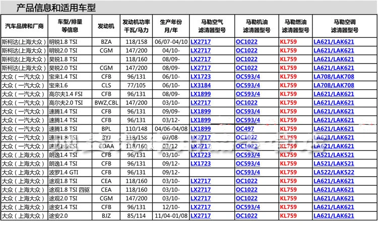 Топливный фильтр KL759 1K0201051C для FAW-VW автомобиля Audi A3 Octiva1.8T SAGITAR 1,8 T обслуживание двигателя Автозапчасти