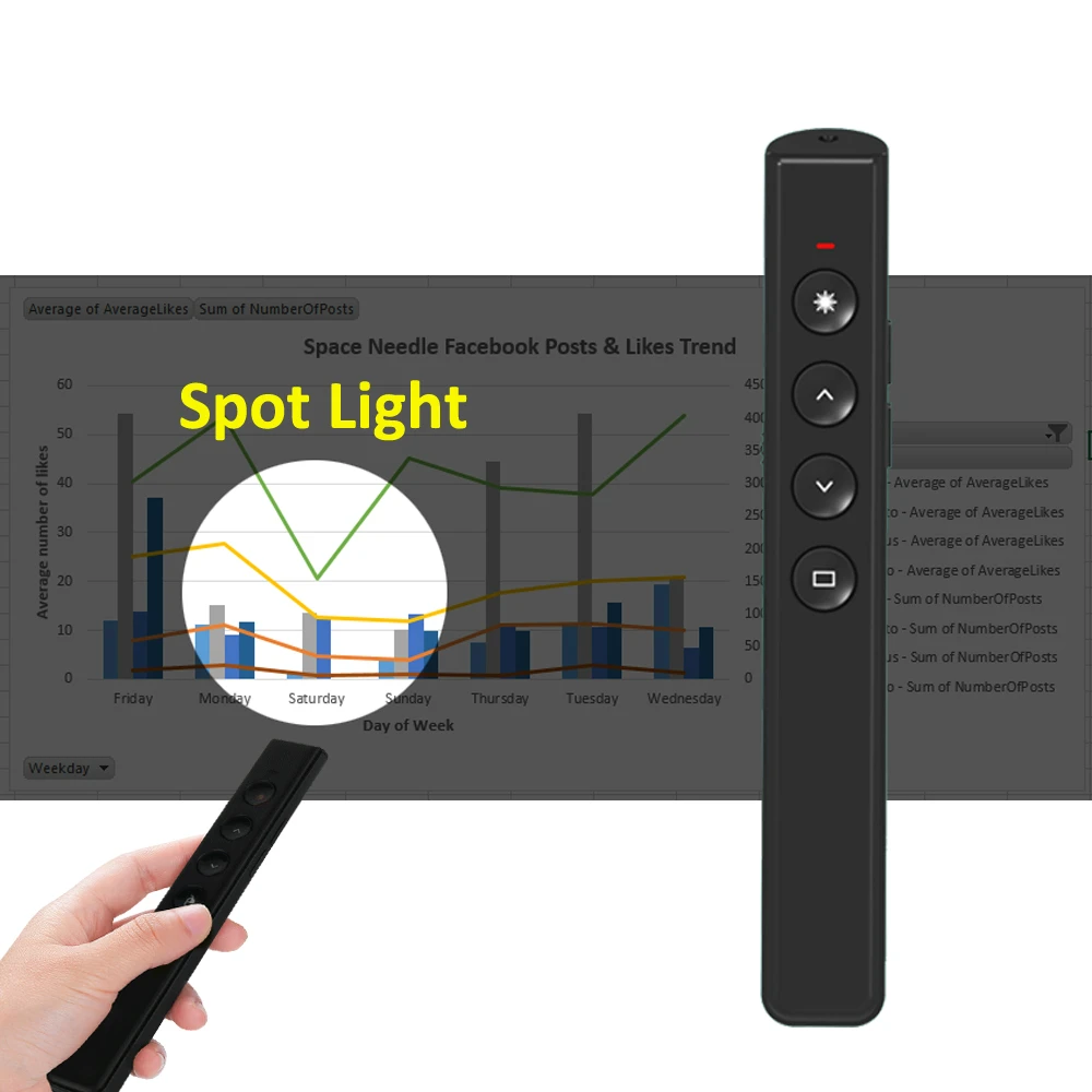 2 4 Ghz RF Spotlight Air mouse беспроводная PPT Presenter Clicker перезаряжаемая цифровая лазерная
