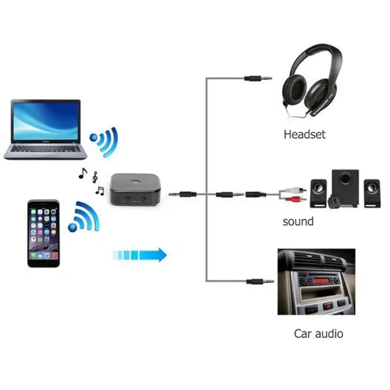 TX16 3,5 мм оптическое волокно Bluetooth 5,0 передатчик приемник 2 в 1 аудио адаптер Подключение двух устройств одновременно