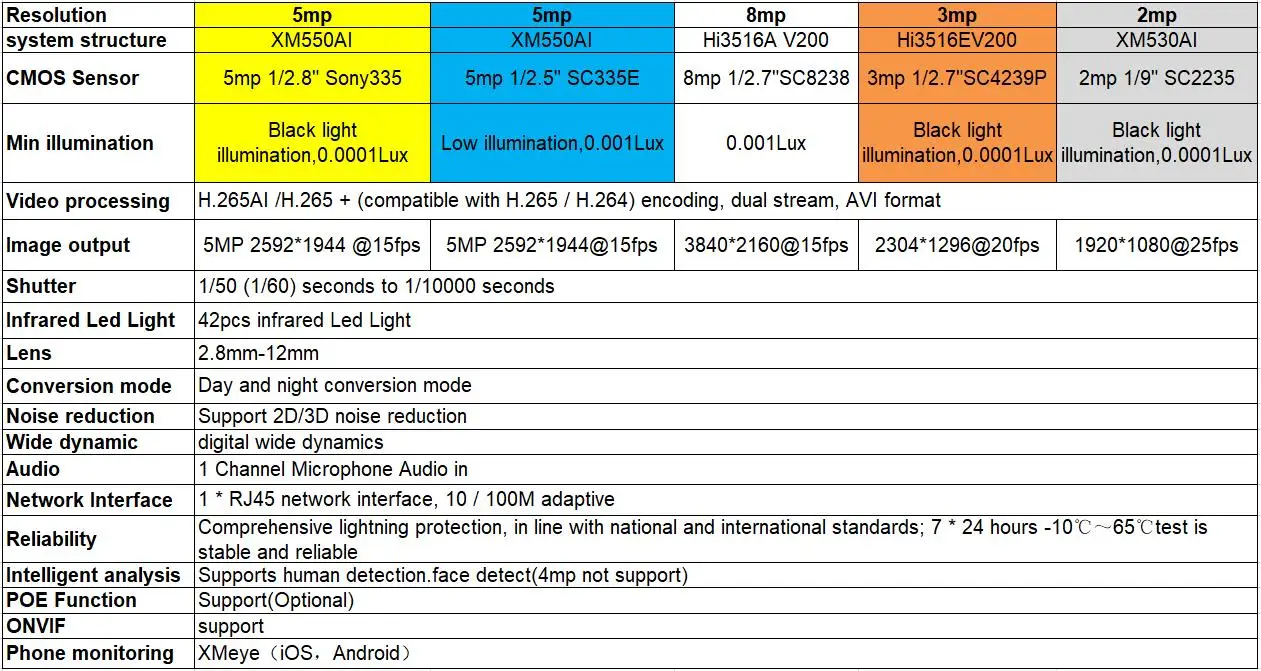 Наружная камера видеонаблюдения IP66 8 Мп 4K 5 МП 3 2 H.265 + 42 шт. инфракрасных светодиода
