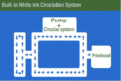 Punehod A3 DTF Thermal Transfer Printer Automatic Pre-heating DIY T Shirt Printing Machine Heat Press Textile Tool For Business