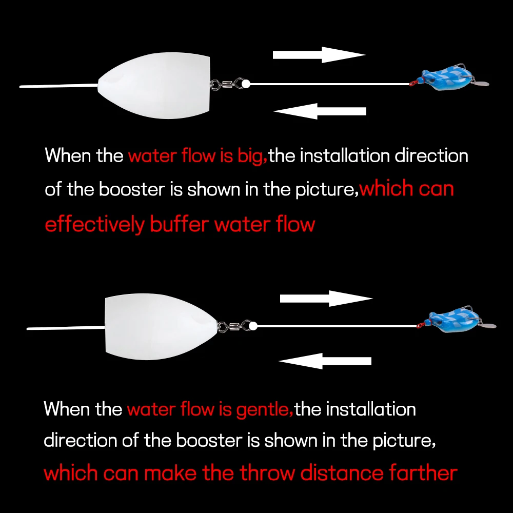 Description Picture 6 of itemElllv 3PCS Assisted Thrower Floating & Sinking Long Shot Device for Fishing Lure Texas Rig Sequins Counterweight Accessories