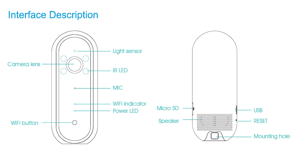 Jimi JH06P Новинка 1080P беспроводная Wifi ip-камера рыбий глаз панорамная камера домашняя система видеонаблюдения камера детский монитор