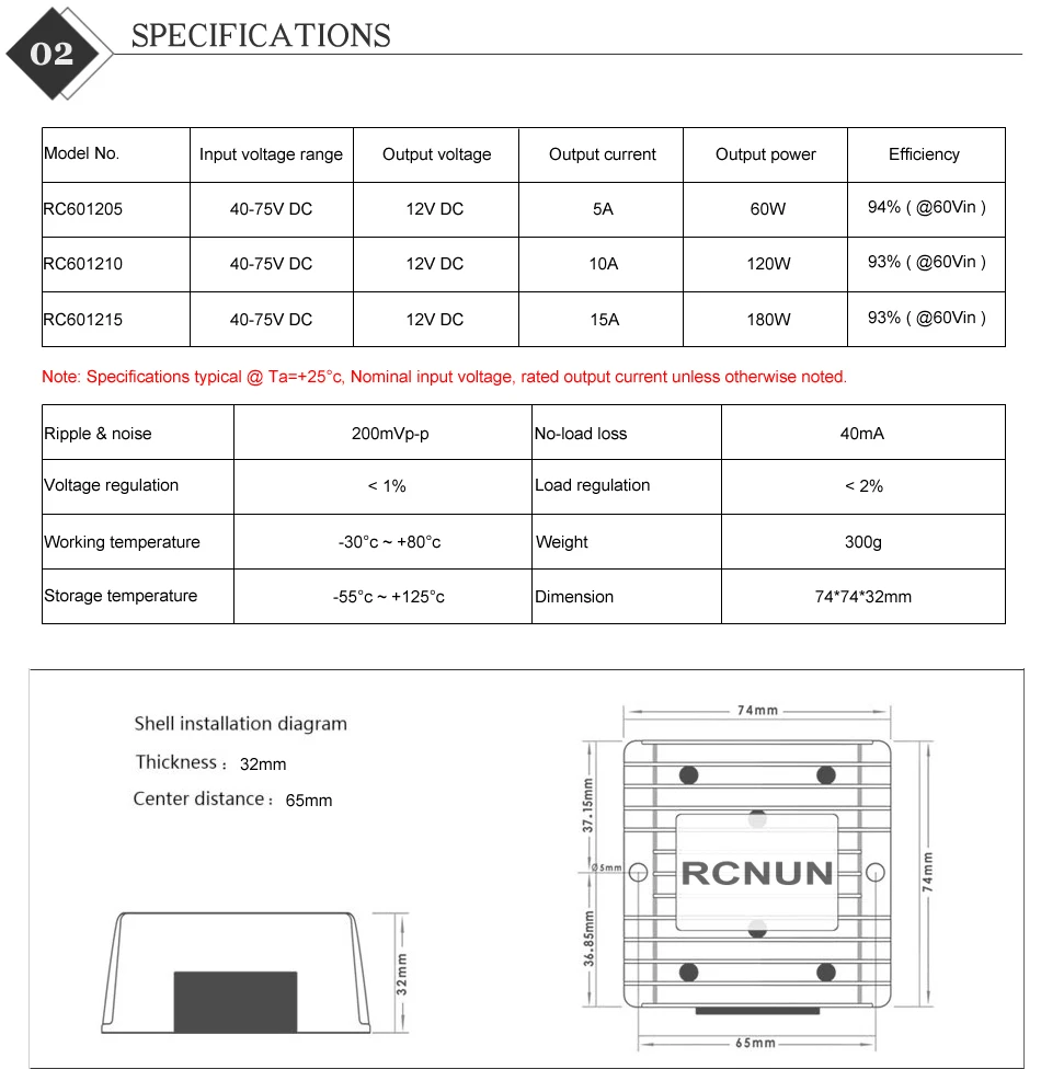 Specifications 5-15A