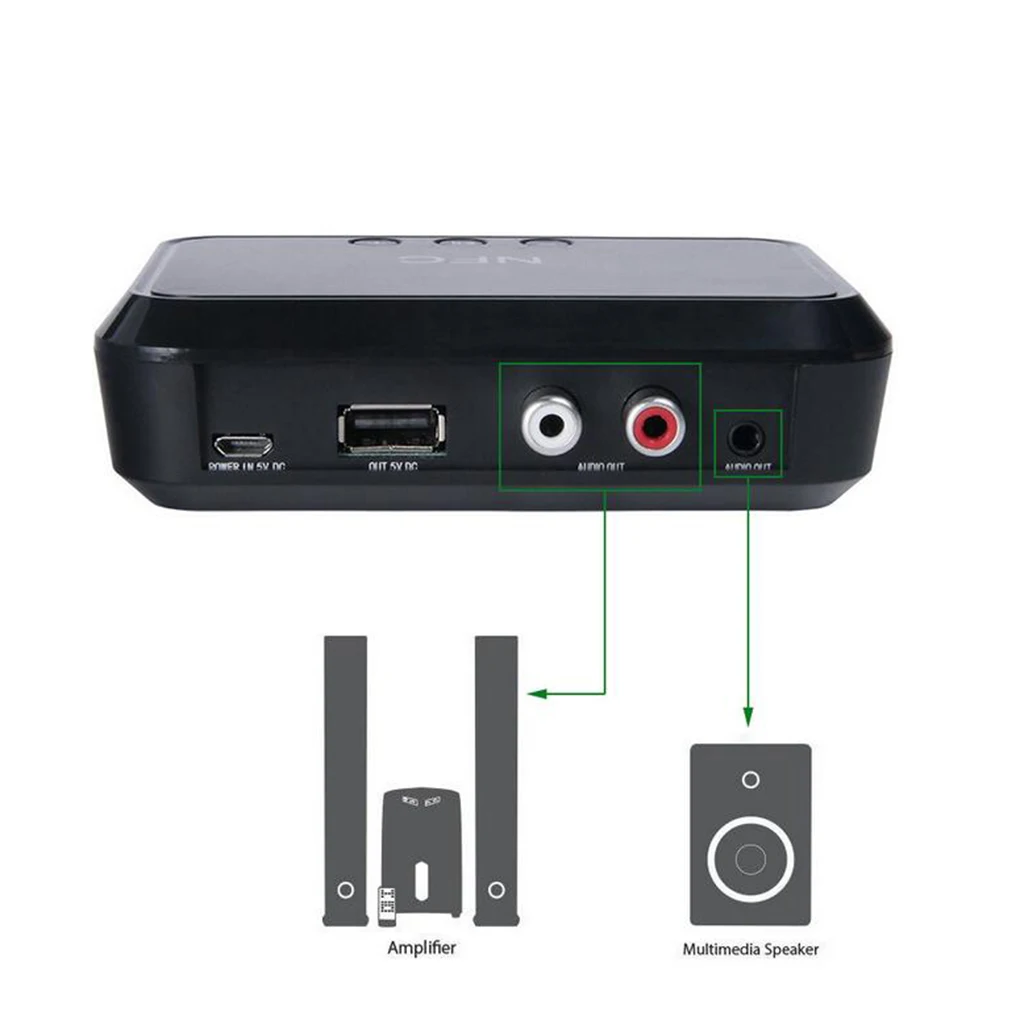 NFC беспроводной стерео Bluetooth аудио приемник портативный Bluetooth адаптер с поддержкой NFC 3,5 мм/RCA выход Музыка Звук автомобильный динамик