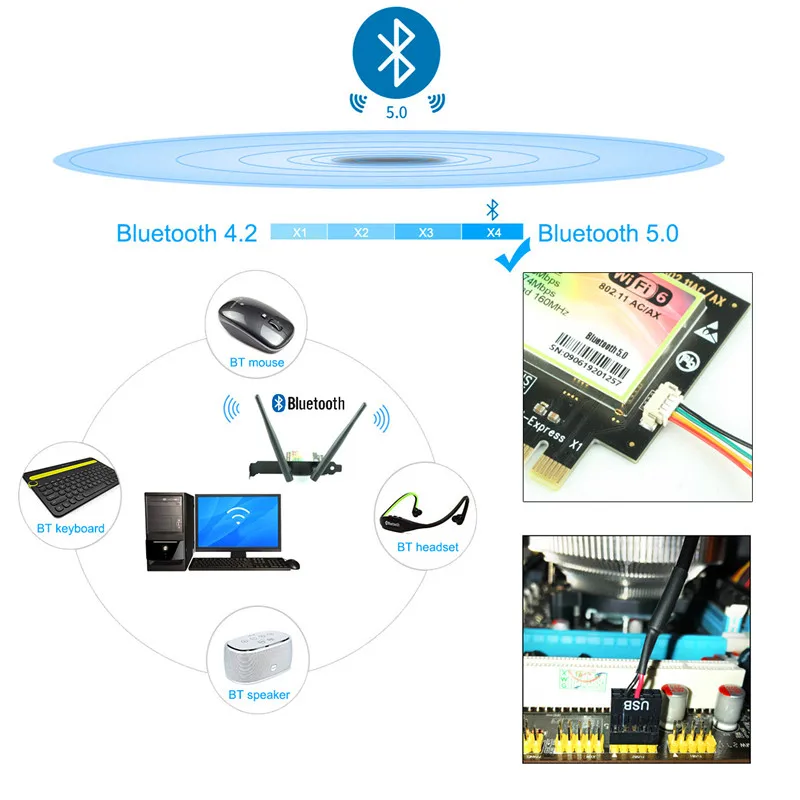 Bluetooth 5,0 | 2,4 Гбит/с Pcie Wifi карта Ubit Gigabit Двухдиапазонная сетевая карта Wifi 6 AX200 беспроводной адаптер для ПК рабочего стола Windows