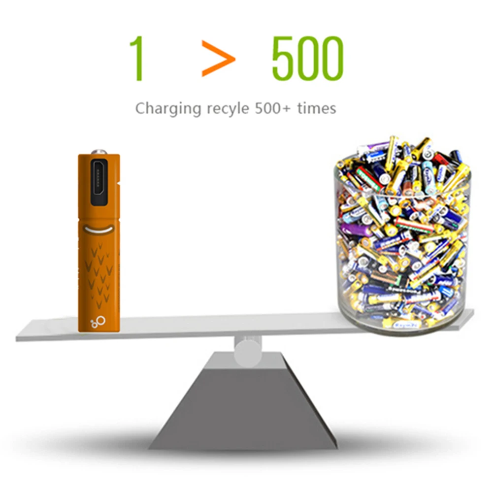 AAA 1,2 V SMARTOOOLS микро USB Перезаряжаемый Ni-MH аккумулятор оптом Предварительно заряженный