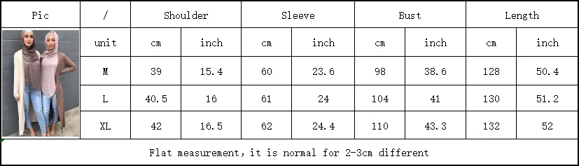 size