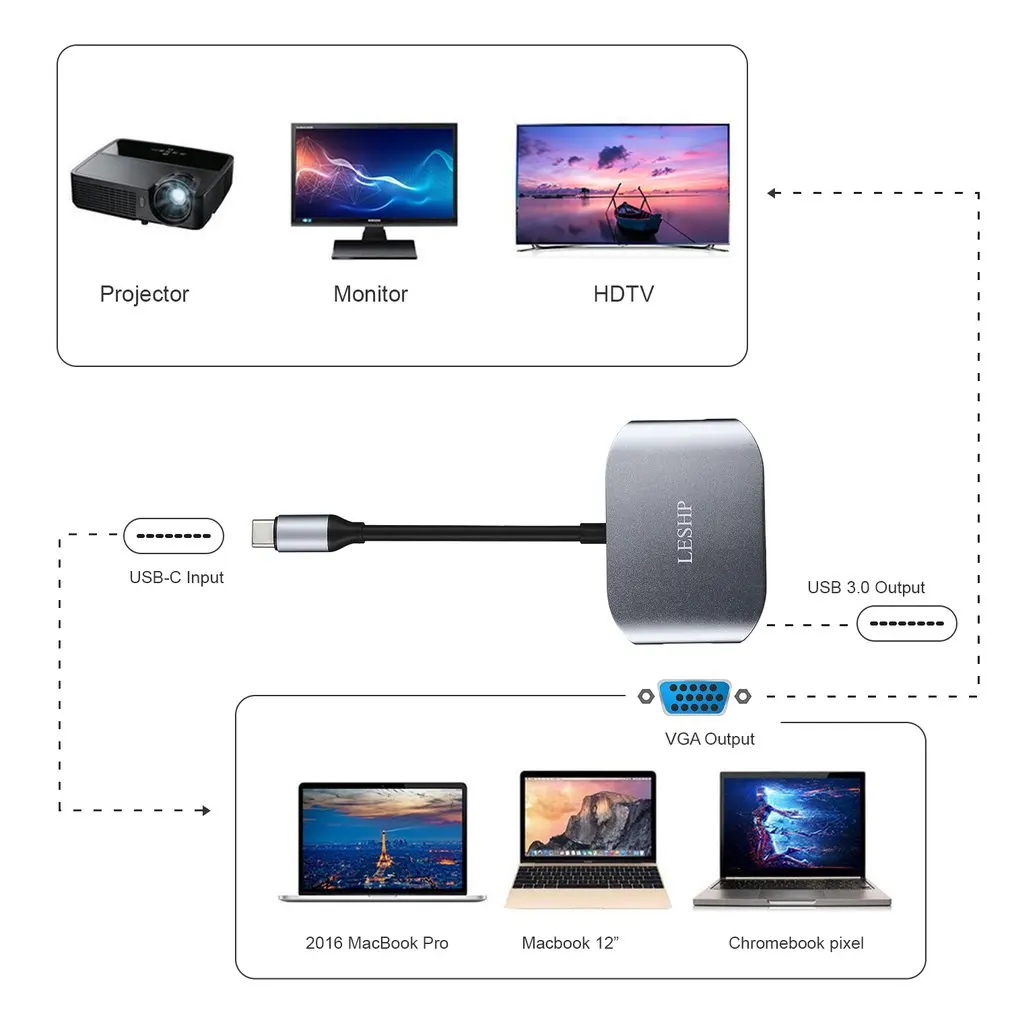 USB-C к USB 3,0 и USB 2,0 и VGA конвертер кабель адаптер алюминиевый сплав type-C концентратор адаптер для устройств type-C UC28