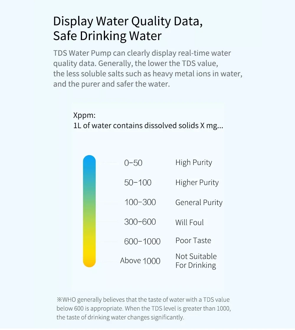 TDS Water Quality Rapid Effluent Automatic Supply Water Pump from Xiaomi youpin