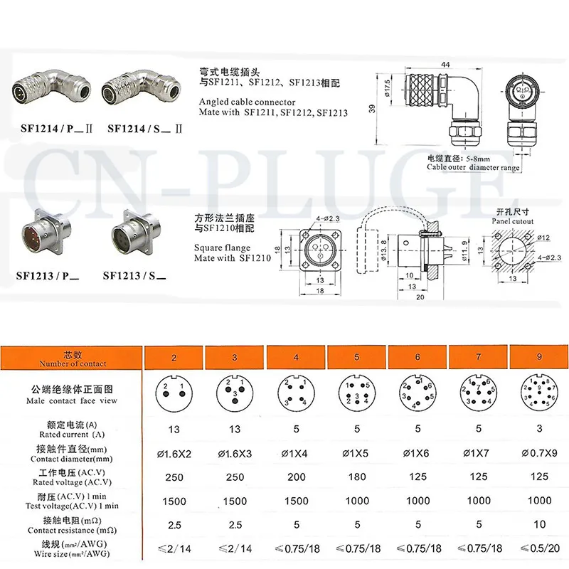 SF12方形法兰规格数