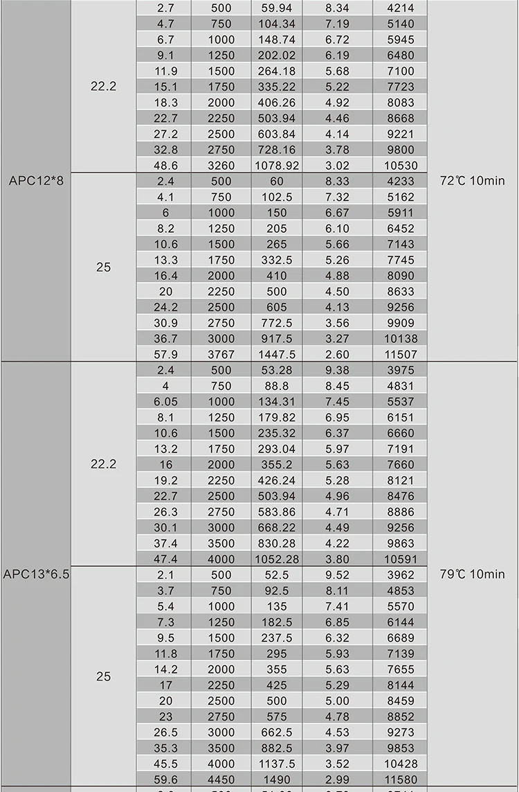 SUNNYSKY X3520-III X3530-III I 445KV 560KV 780KV бесщеточный мотор для RC квадрокоптера самолетов с фиксированным крылом самолета