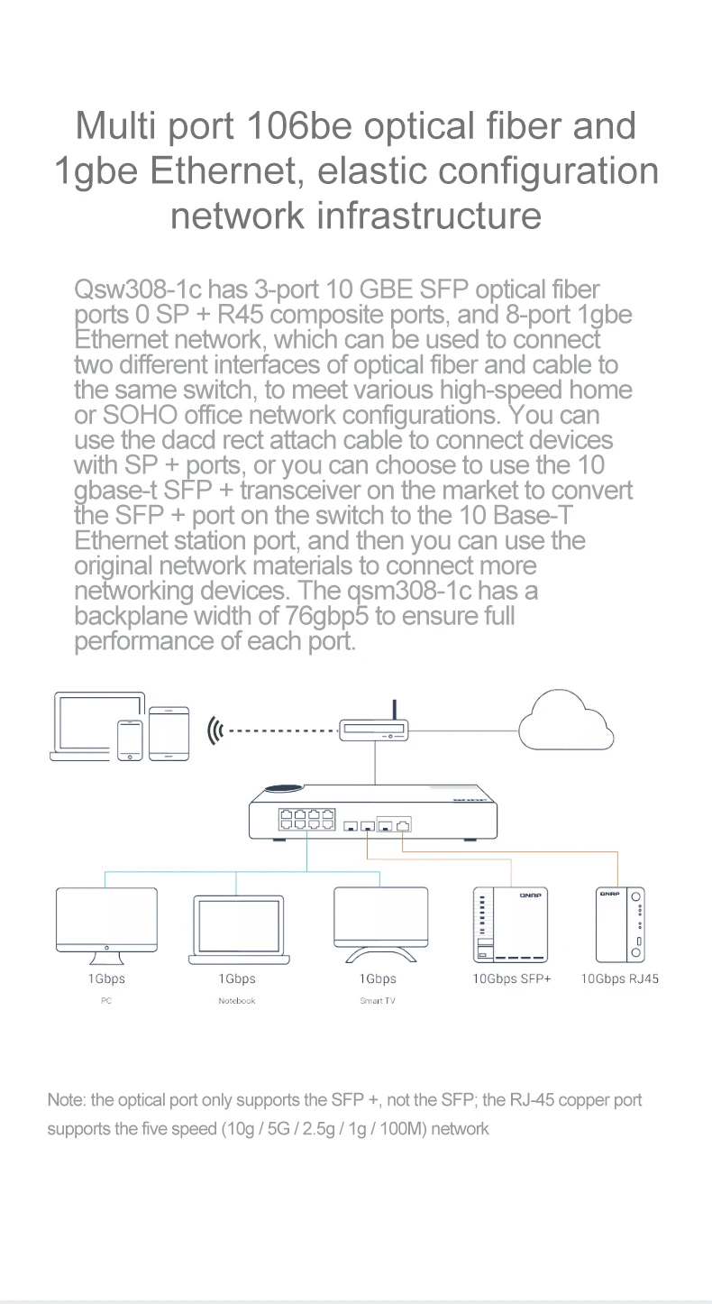 Сетевое хранилище NAS QSW-308-1C 10GbE 3-Порты и разъёмы приёмопередатчик типа SFP 10G(10GbE для программирования в производственных условиях+/RJ45 комбо Порты и разъёмы) 8-Порты и разъёмы гигабитный коммутатор переключатель сервер для хранения