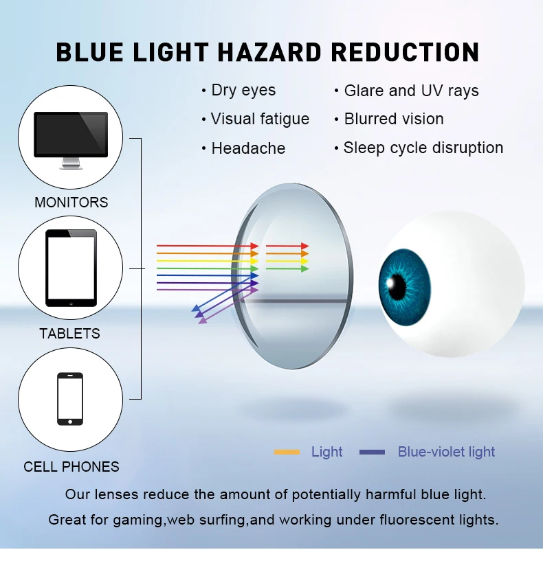 YIMARUIL 1.56/1.61/1.67/1.74 Progressive Anti Blue Ray And Photochromic Lens Multifocal Myopia Resin Lens 1 Pair Of Custom Lens YIMARUIL 1.56/1.61/1.67/1.74 Progressive Anti Blue Ray And Photochromic Lens Multifocal Myopia Resin Lens 1 Pair Of Custom Lens