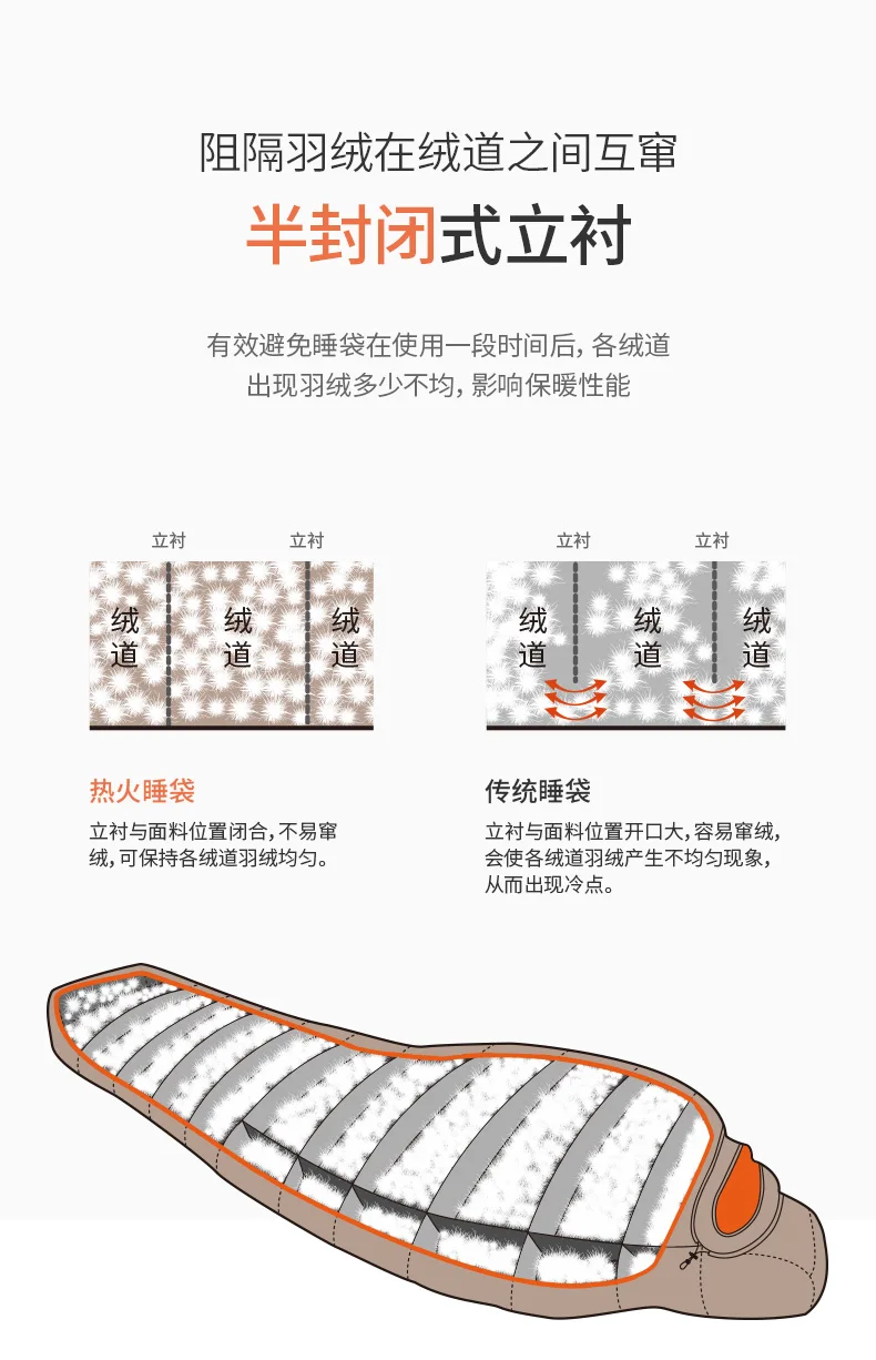 热火鹅绒木乃伊睡袋详情页_03