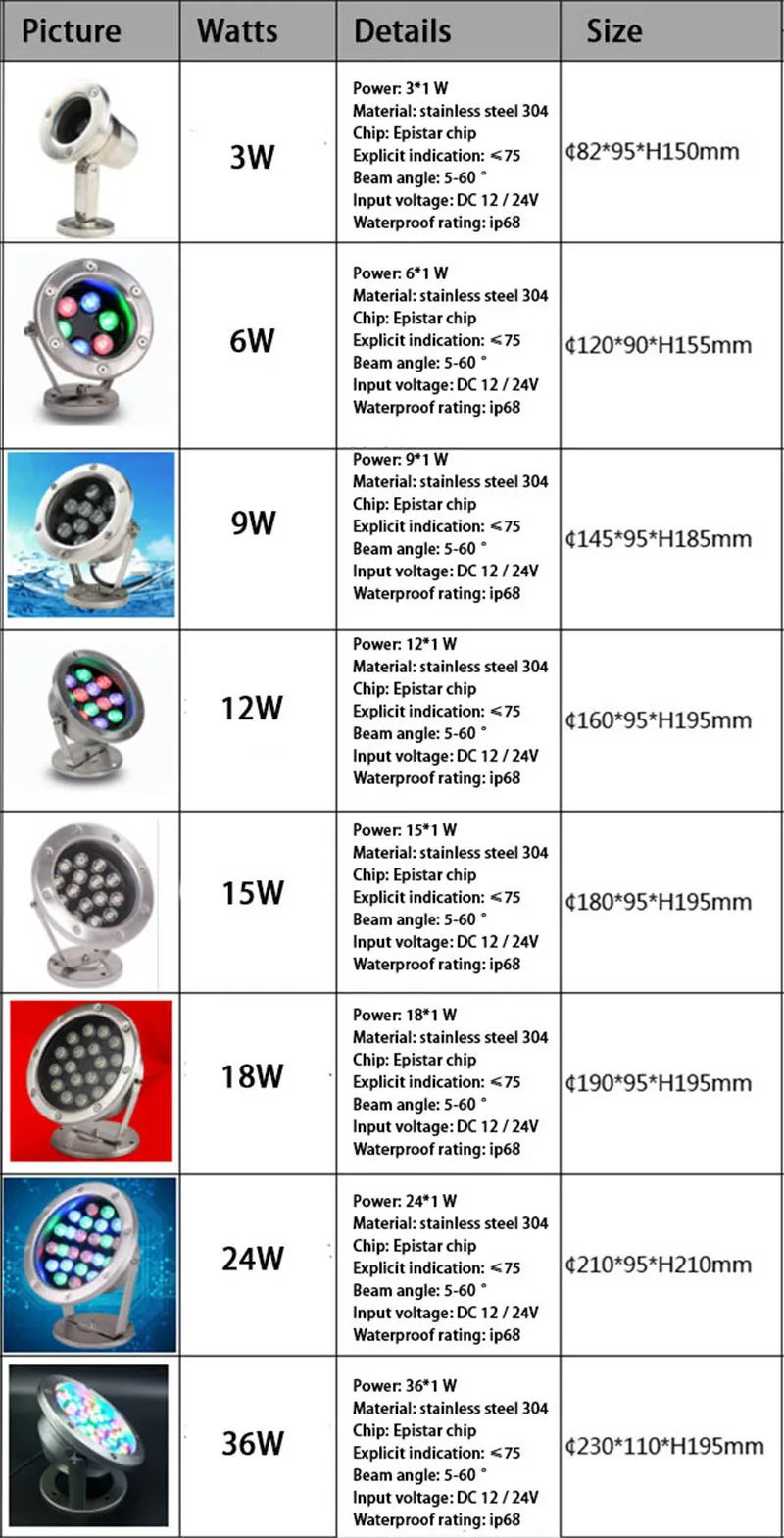 RGB, 3W, 9W, 12W, 24W, AC DC,