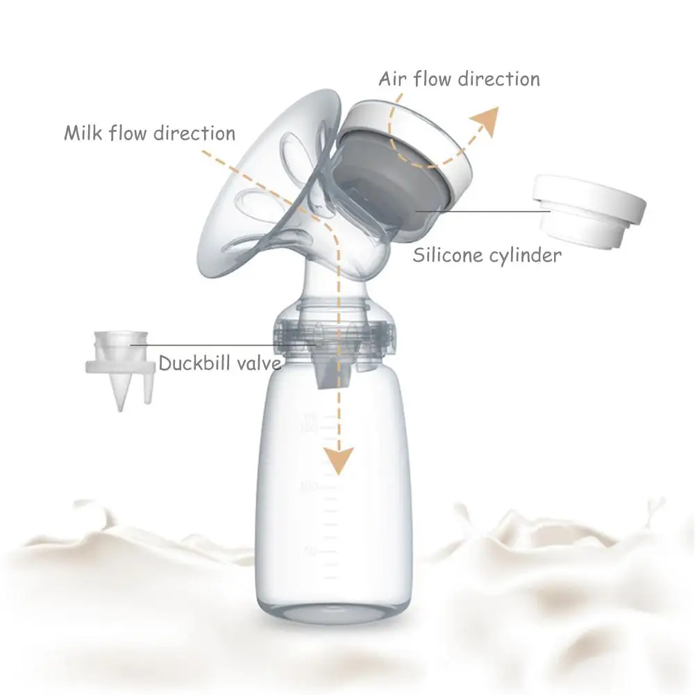 Двусторонний Электрический молокоотсос автоматический массаж послеродовой молокоотсос с интерфейсом USB гигиенический уход