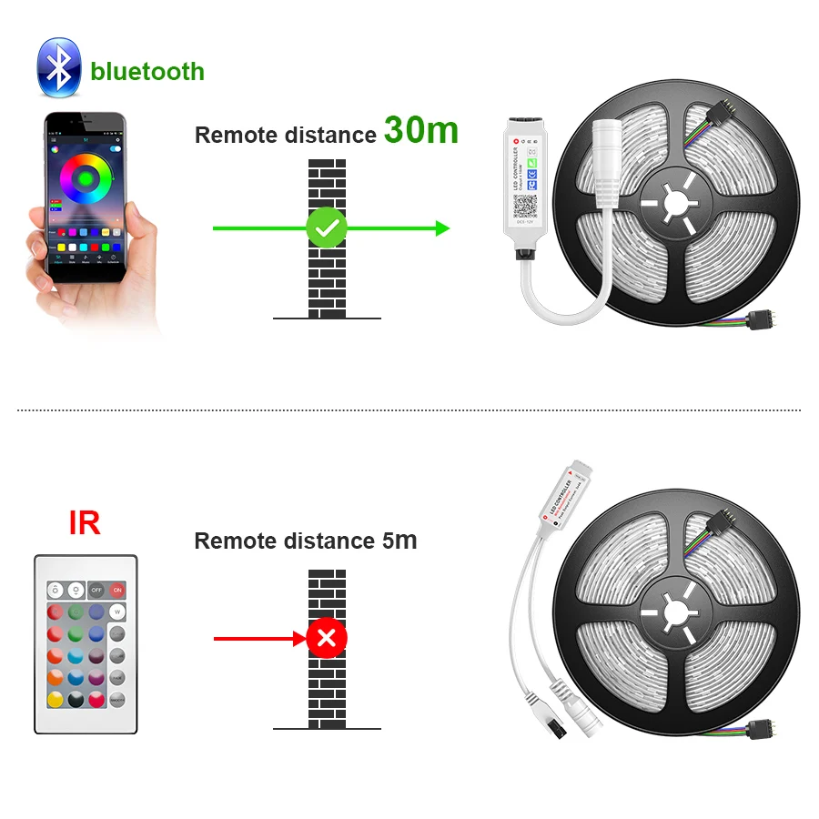 2835 SMD 5050 RGB светодиодный светильник 5 м 10 s Лента светодиодная Диодная лампа гибкий