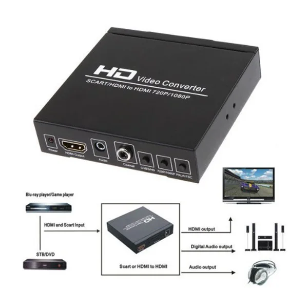 PAL / NTSC SCART and HDMI to HDMI Video Converter Box 1080P Upscaler with 3.5mm and Coax Audio Output for Game Consoles / DVD /