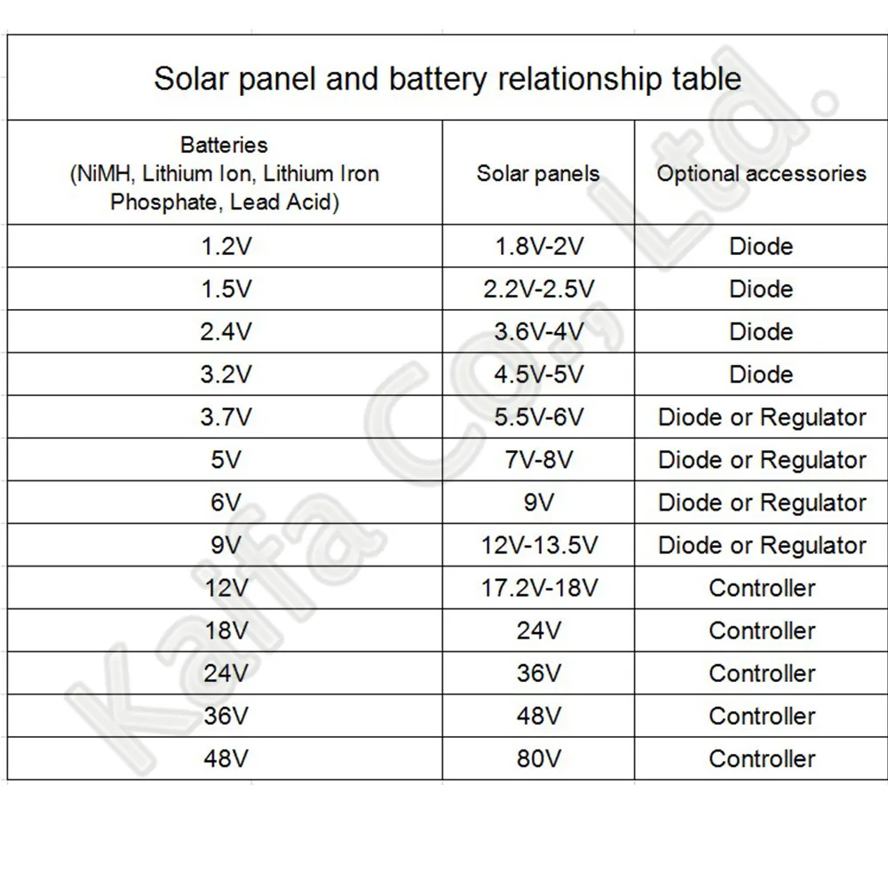 cheap acessorios pecas de energia solar 01